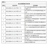 <b>1月中国进出口商业 政策汇编</b>