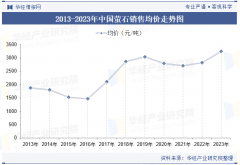 2025年中国萤石行业市场规模、进出口环境及沉点