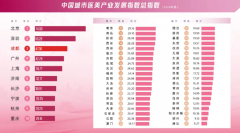 “大学11号—2024中国城市医美指数”正在成都武
