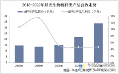 2025年中国棉籽行业市场规模、进出口环境及合作
